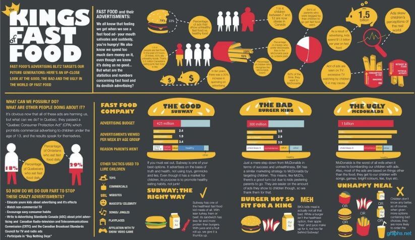 Fast Food In America Statistics